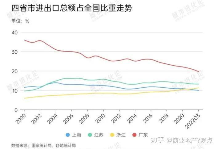 31省份公布今年gdp增速目标20省份超6最高海南95哪些信息值得关注