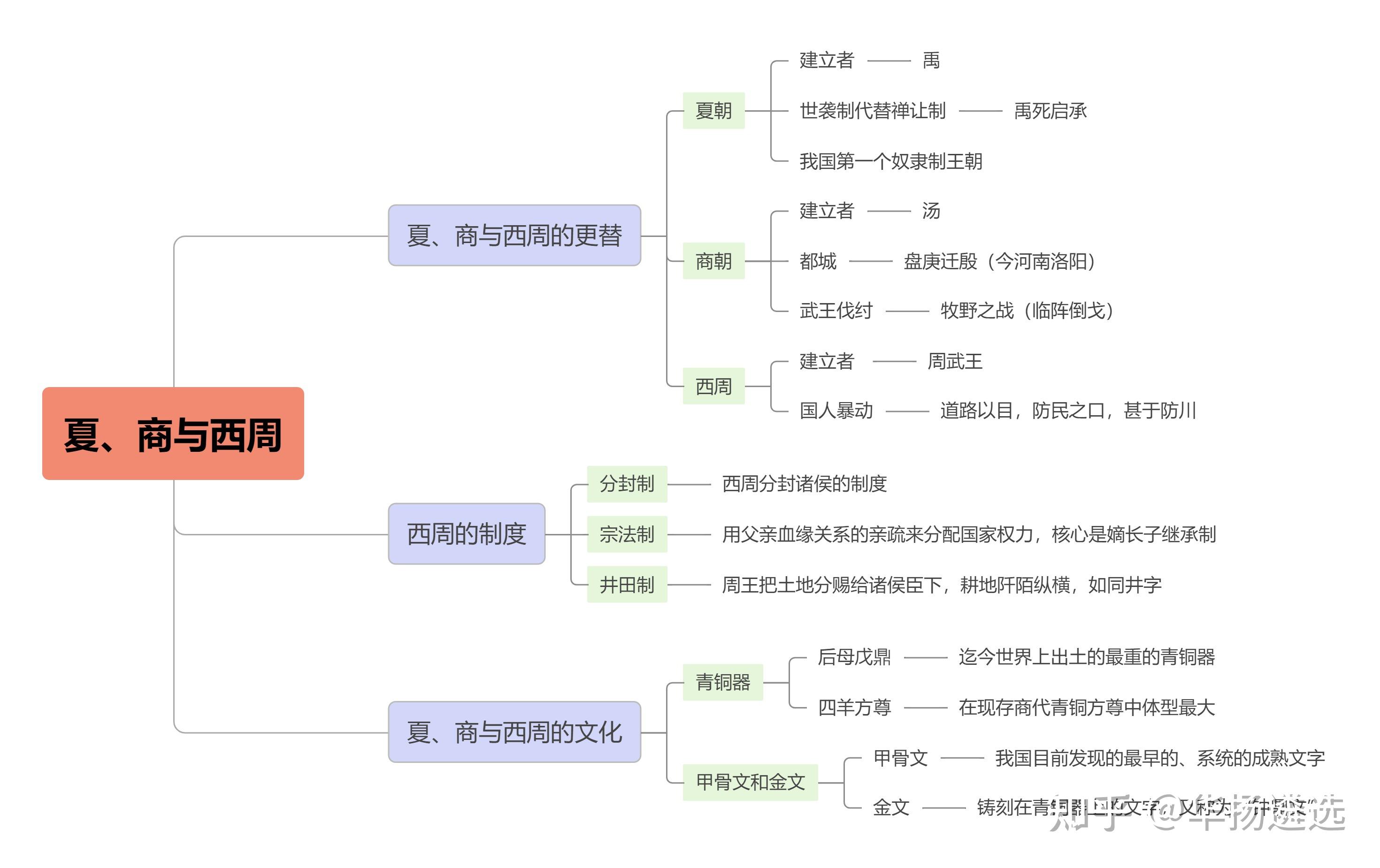 终于有人把中国古代历史全脉络梳理清楚了的简单介绍 终于有人把中国古代历史全脉络梳理清楚了的简单介绍