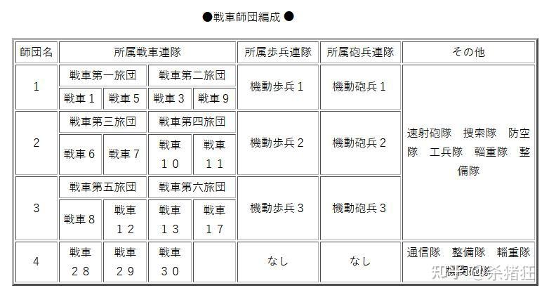 抗日战争时期日军军队编制是怎样的