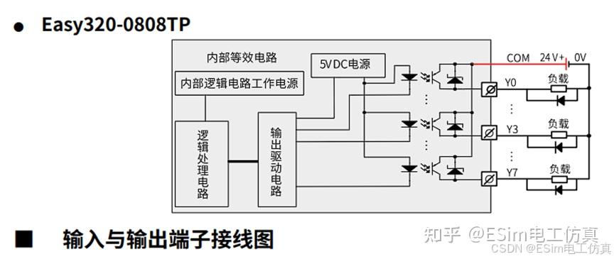 PLC设置