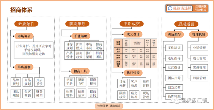 连锁企业的招商会开展的几个要点 - 知乎