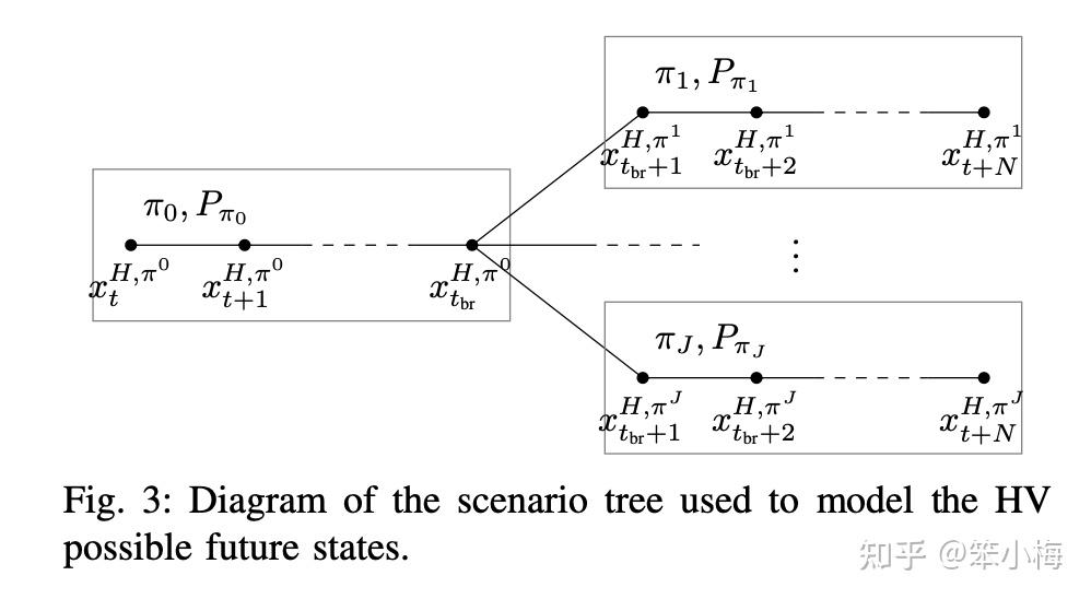 Interaction and Decision Making-aware Motion Planning using Branch ...