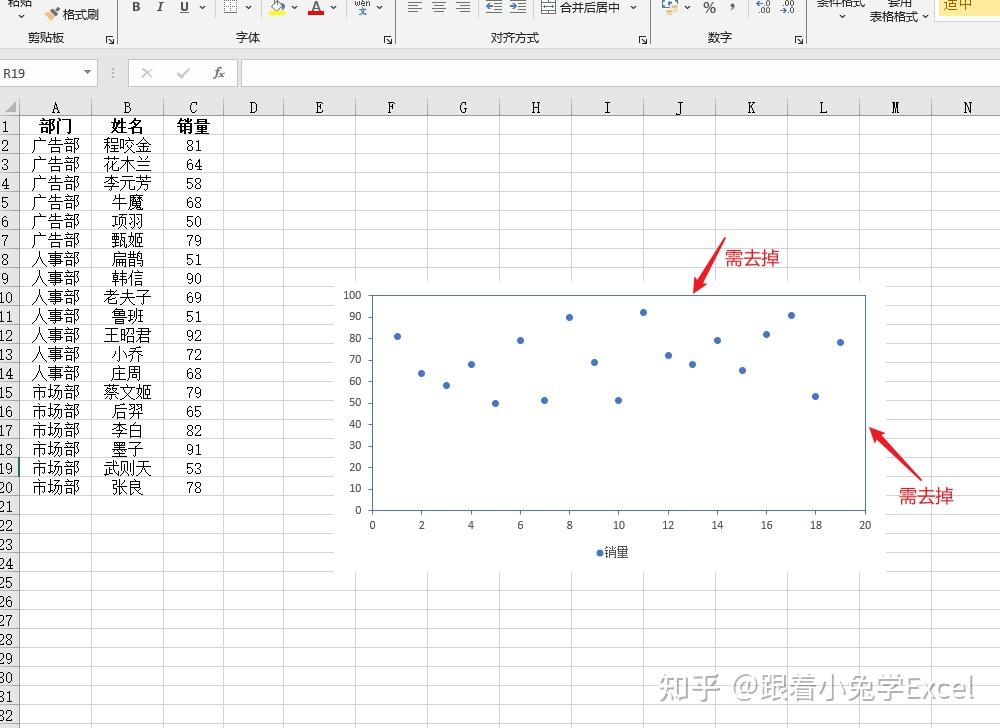 excel多组数据散点图图片