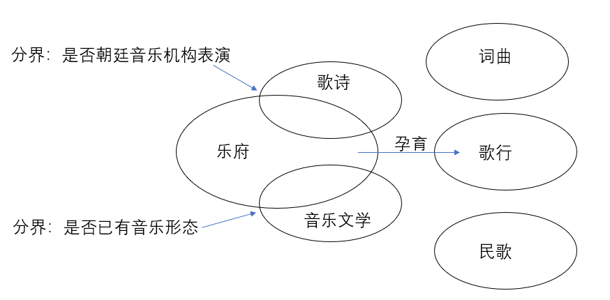 吴相洲《乐府学概论》读书笔记 - 知乎