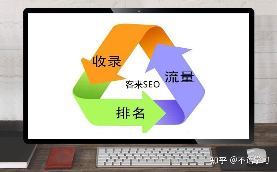 杏花岭区seo优化业务前景 知乎