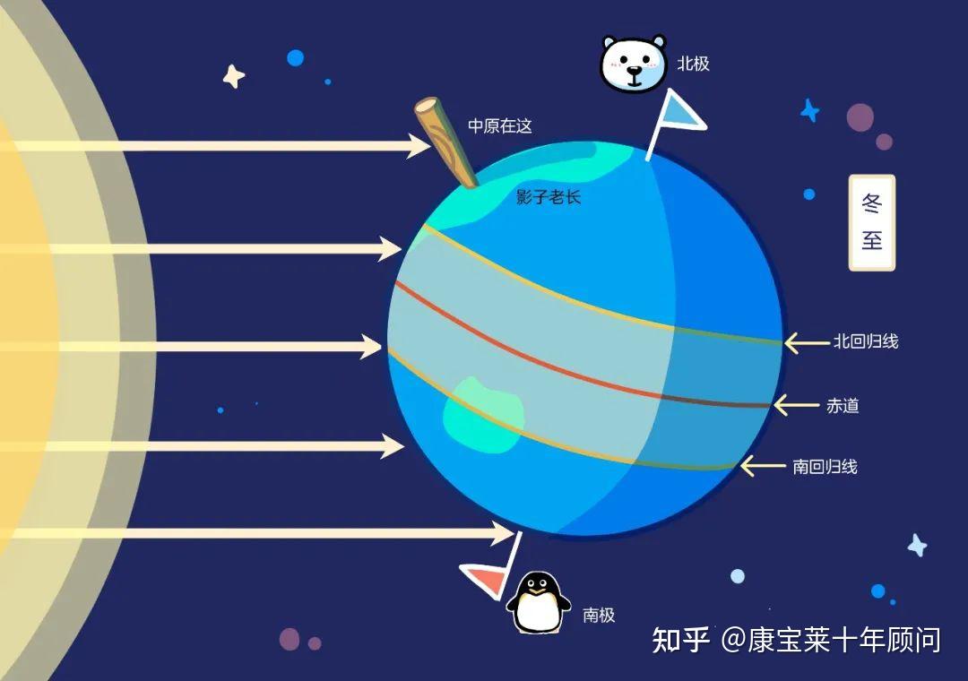 农历为什么会有闰月? - 知乎