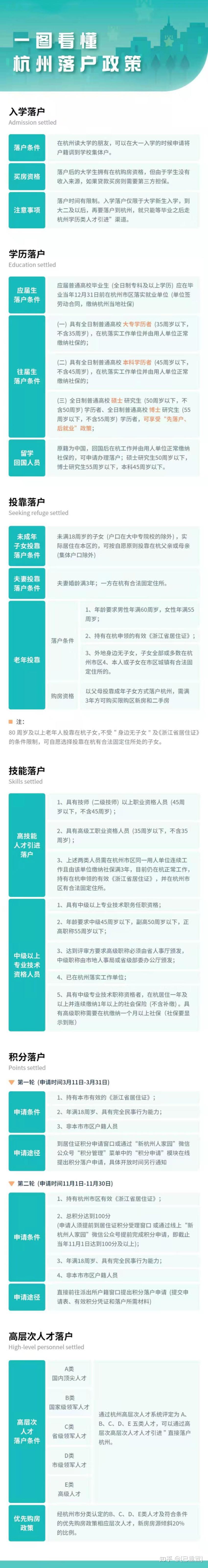 2021年杭州购房政策、无房户认定标准、落户政策 - 知乎