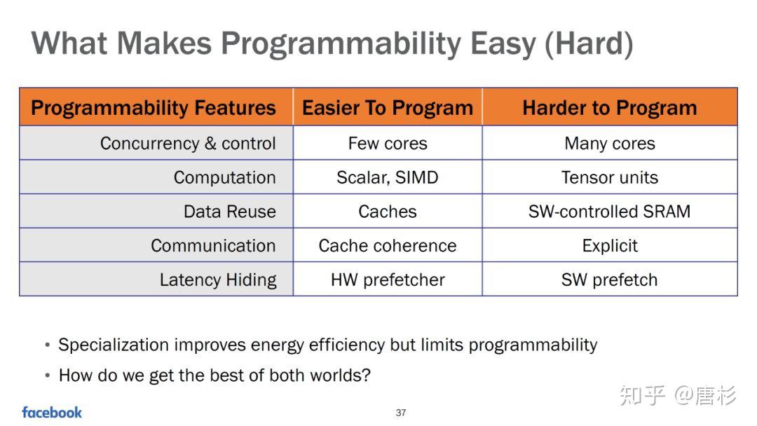 深度剖析AI芯片初创公司Graphcore的IPU - 知乎