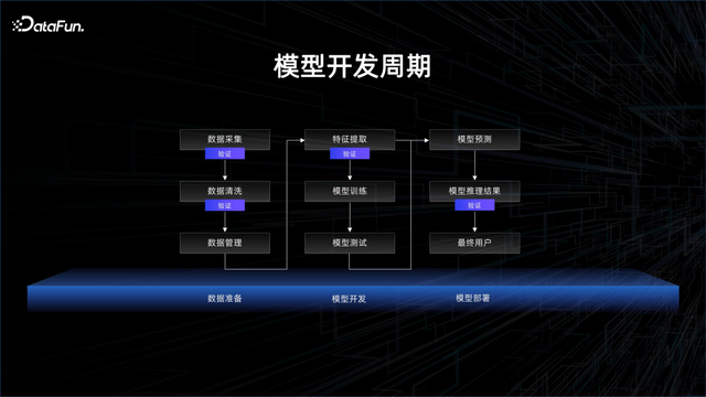 大数据 AI 一体化解读 - 知乎