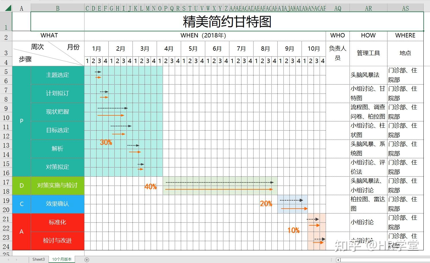 甘特图怎么根据开始和结束时间修改工期? - 知乎