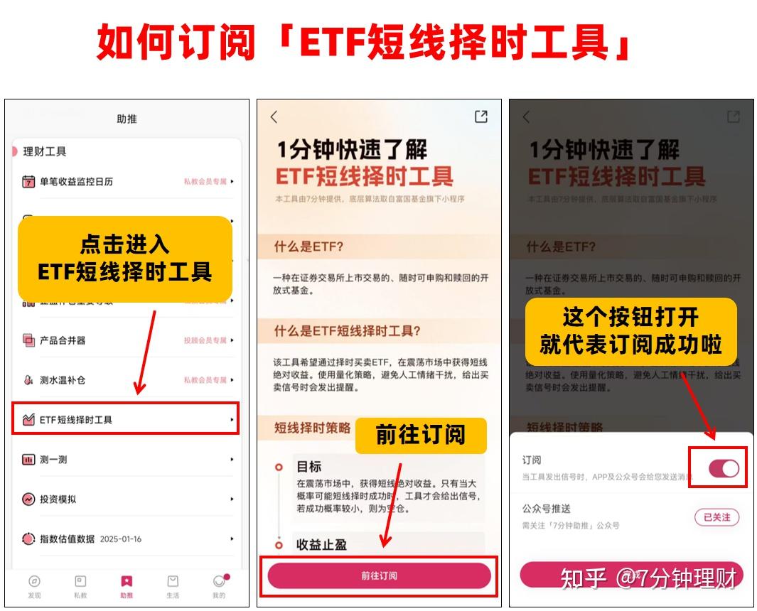 什么是ETF短线择时工具- 知乎