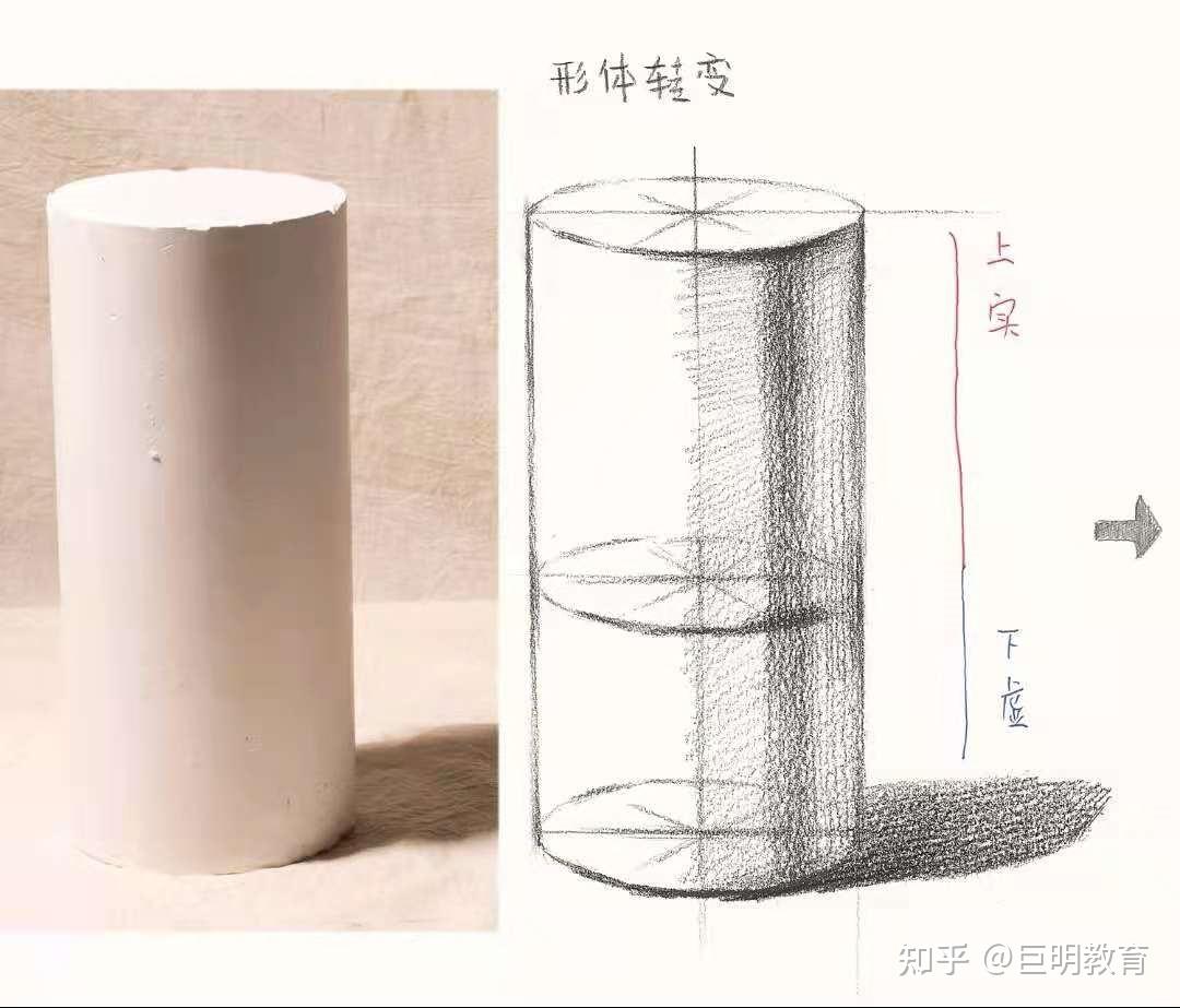 【几何形体】圆柱体 - 知乎
