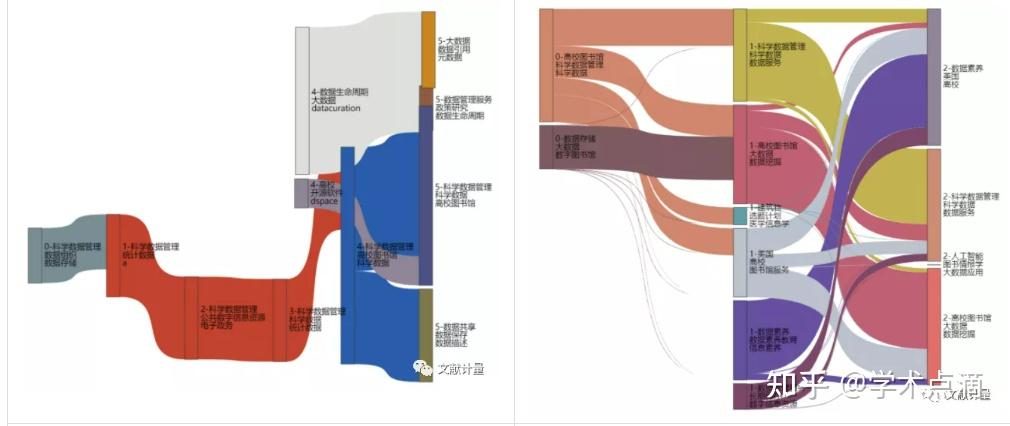 Theme Evolution3.2一款用于科学主题演化分析的软件 - 知乎