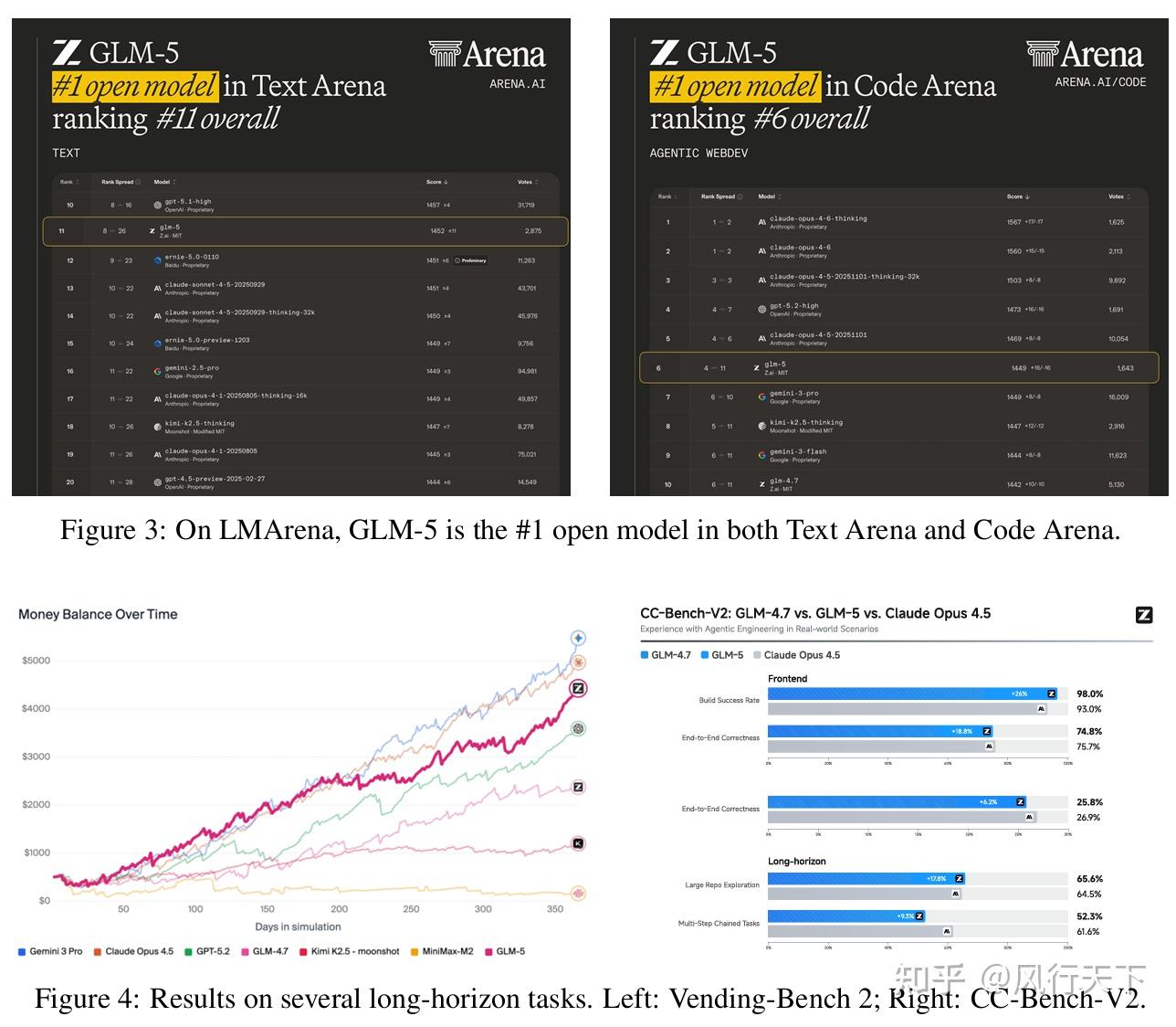 GLM-5:from Vibe Coding to Agentic Engineering - 知乎