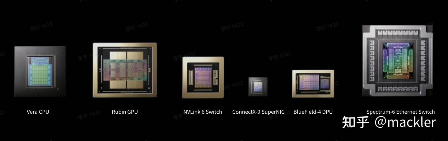 聊聊NVidia的六件套