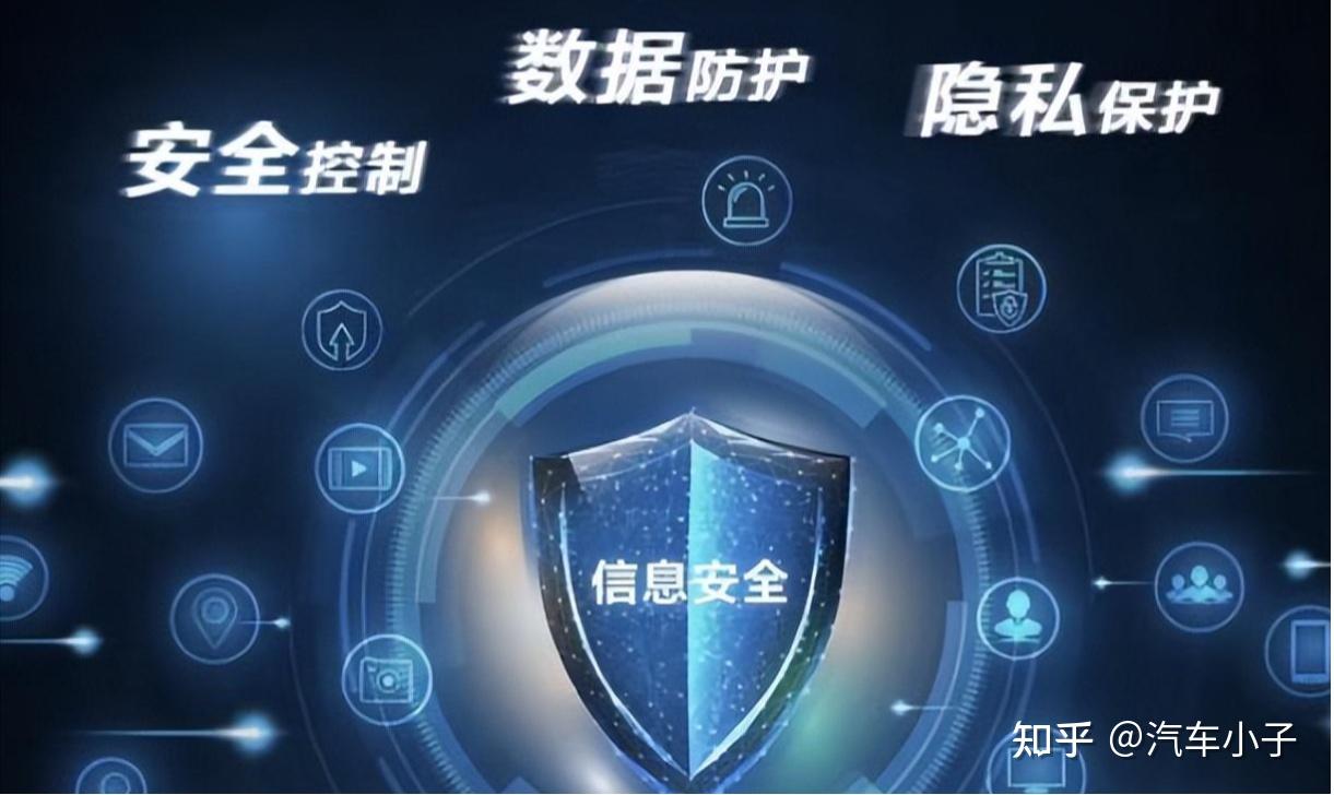 车联网时代,如何保障汽车和个人的数据安全? - 知乎