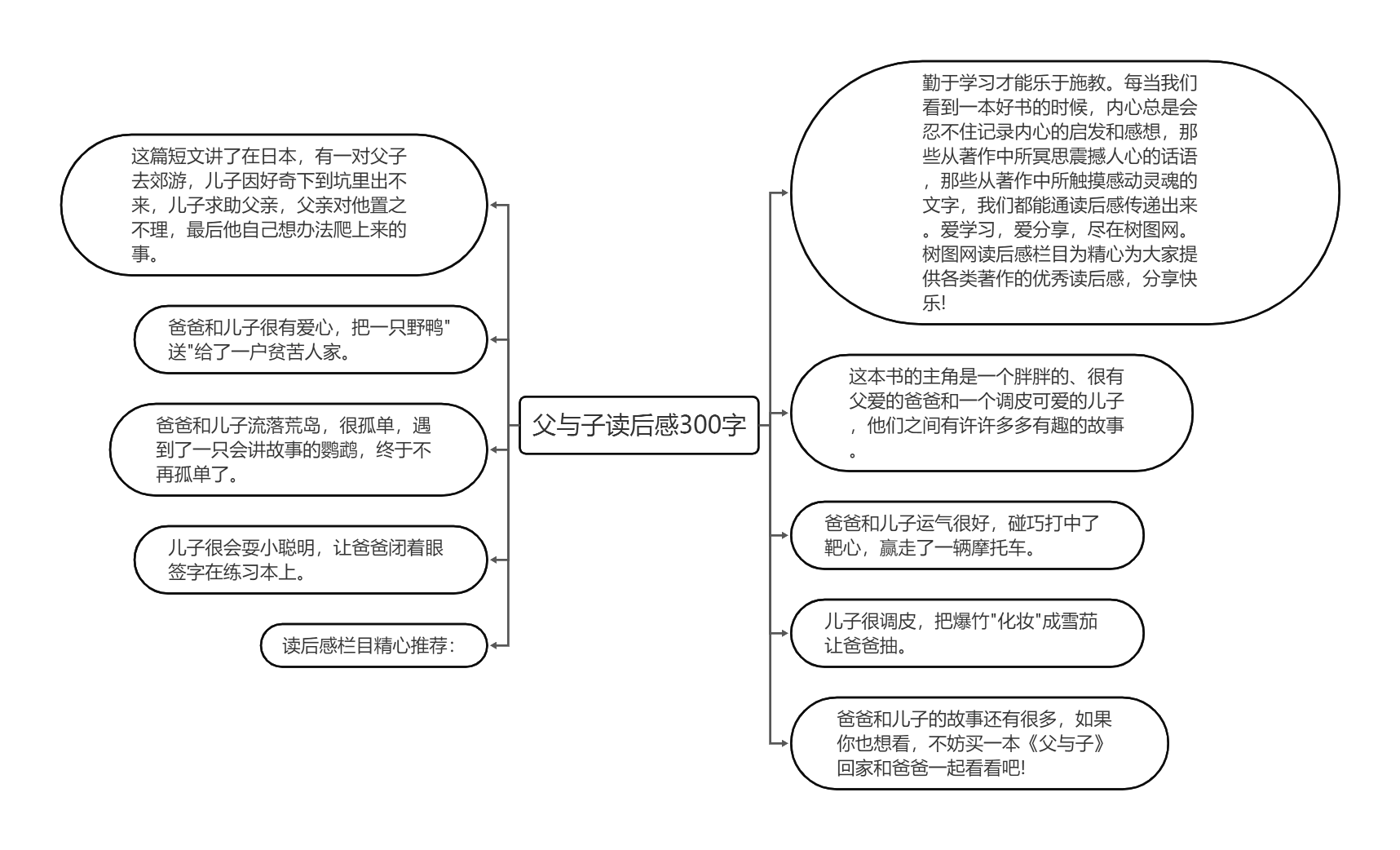《父与子》 treemind树图 新一代"ai人工智能"思维导图 简介 《父与子