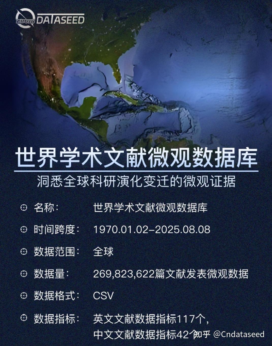 2.6亿条数据！ 世界学术文献微观数据库 - 知乎