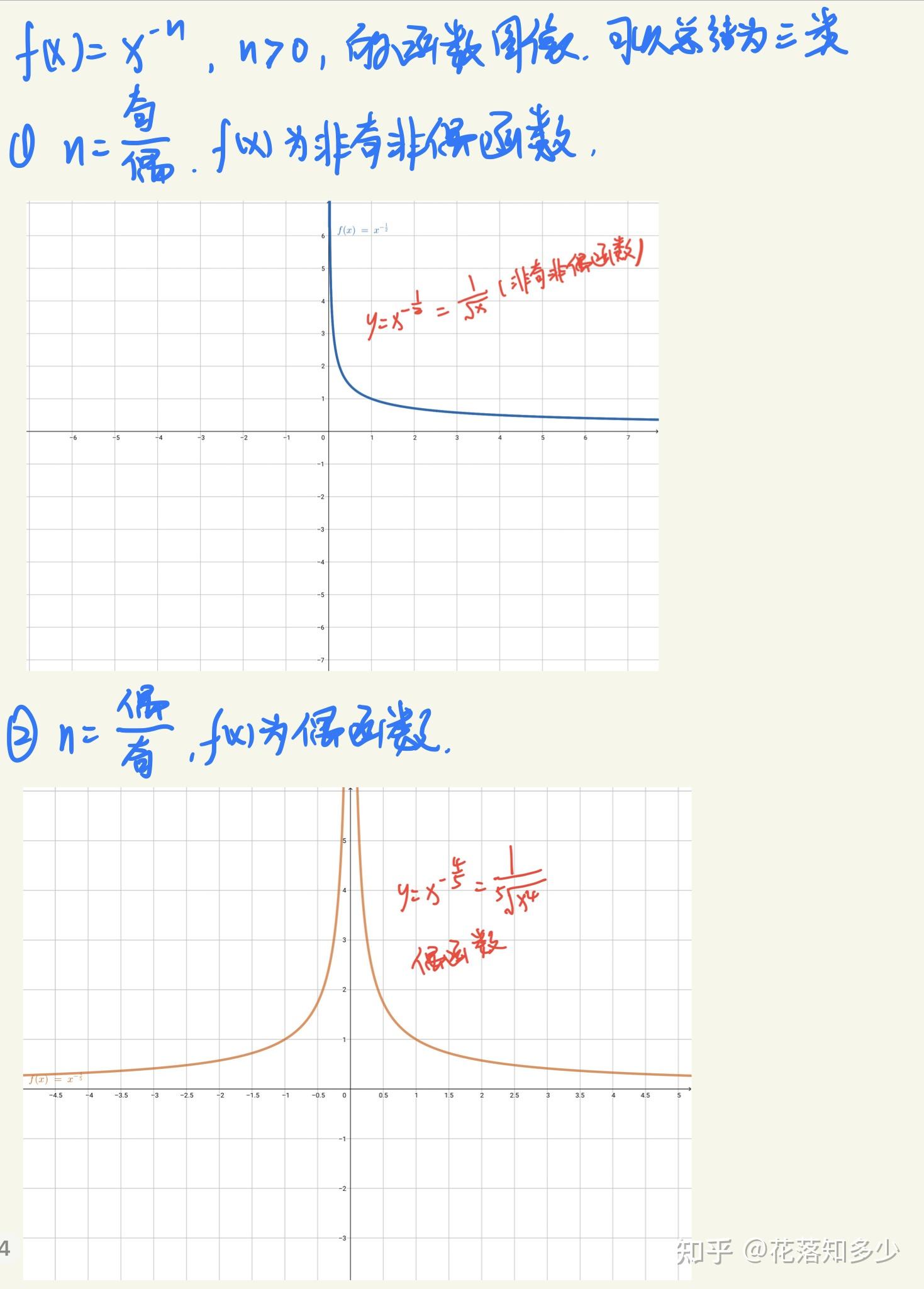 y=x的四分之一次方图像图片