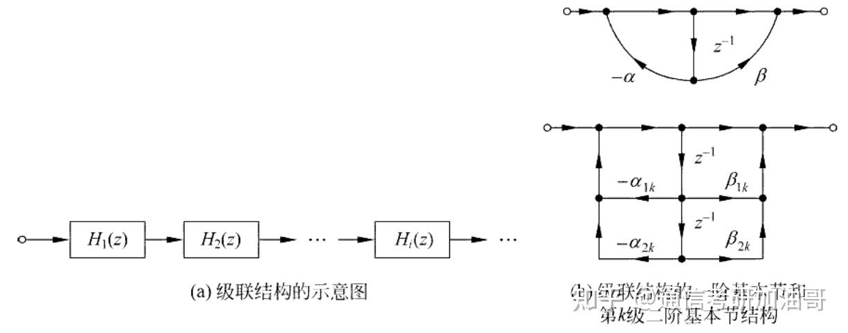 数字信号处理-数字滤波器的各种系统结构 - 知乎