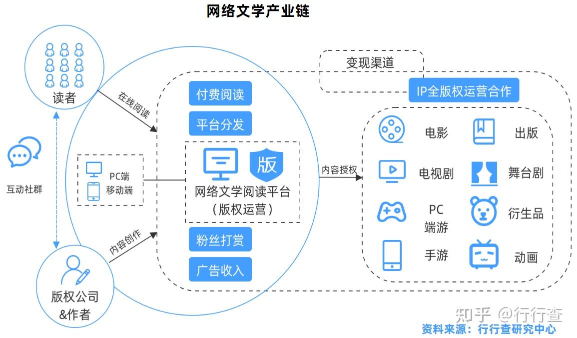 如何看待开放网文IP、加码短剧投资 书旗发布“短剧+计划”？ - 知乎