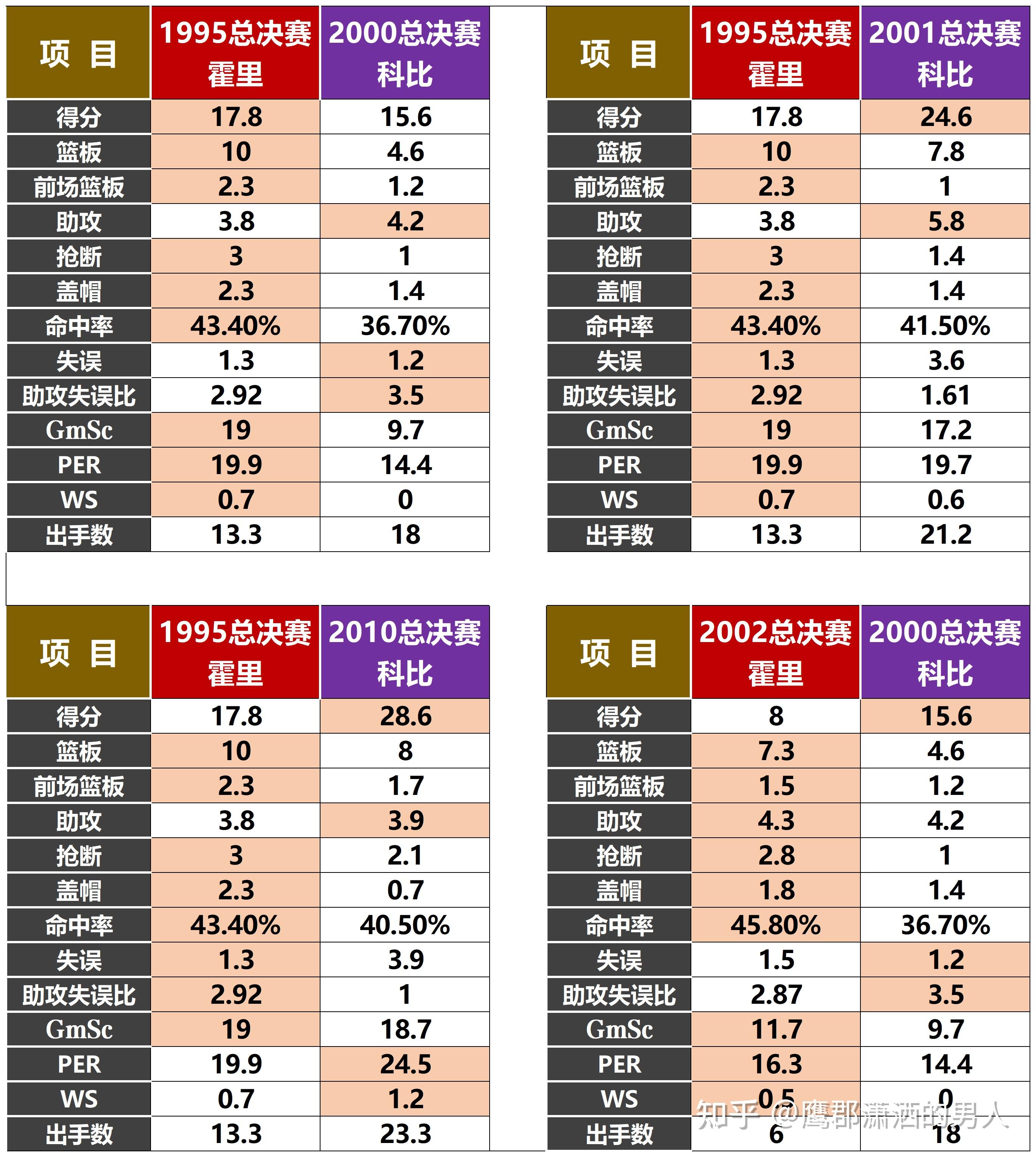 历届 总决赛数 据解析相关图片2