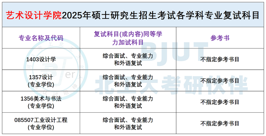 北京工业大学26考研--复试考试科目及参考书汇总! - 知乎