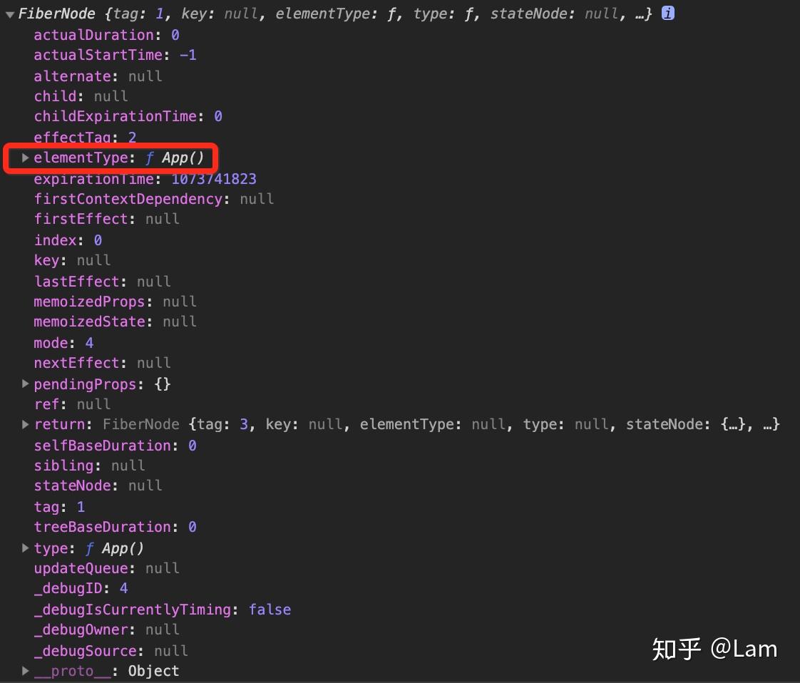 小前端读源码- React16.7.0(四) - 知乎