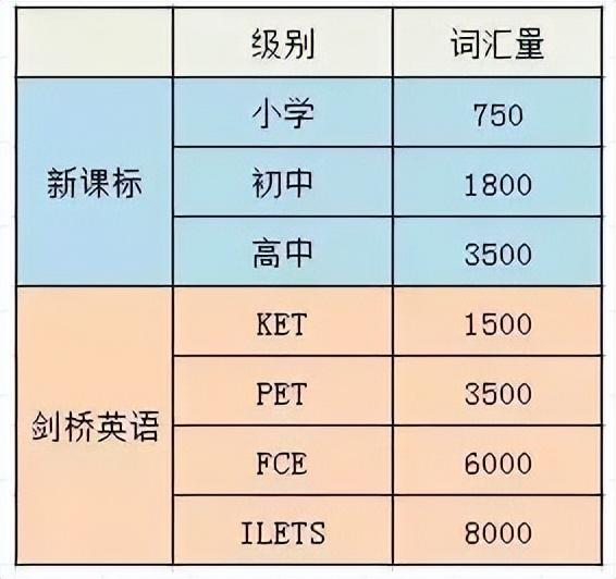 广州KET/PET家长注意！剑桥KET/PET成绩等级和分数计算来了！ 知乎