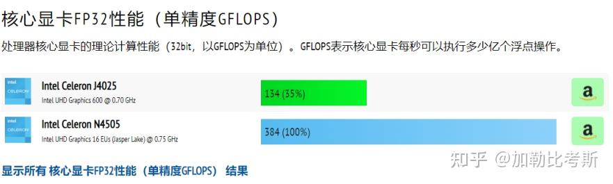 新手入手家用NAS,选择威联通还是群晖?插图4 新手入手家用NAS,选择威联通还是群晖?插图4