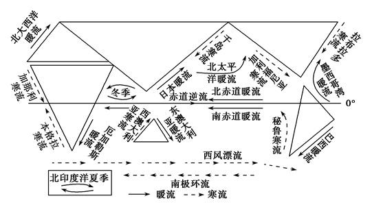 地理概念:风海流、密度流、补尝流 - 知乎