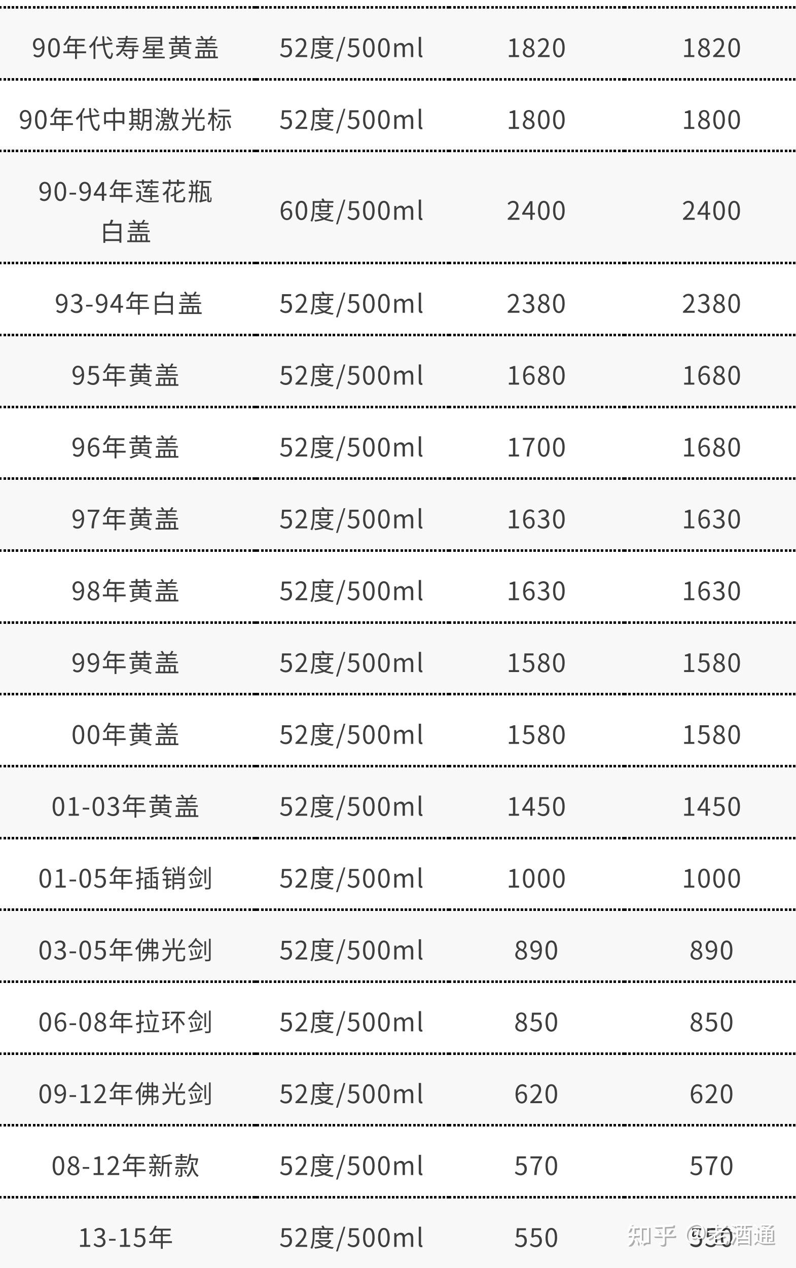 都是像茅台集团出品的酒那么贵吗?