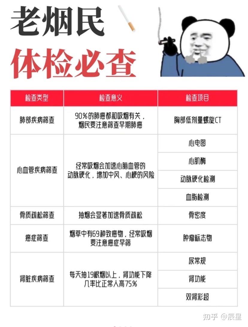 父亲节快到了，吸烟的人，体检什么项目？ - 知乎