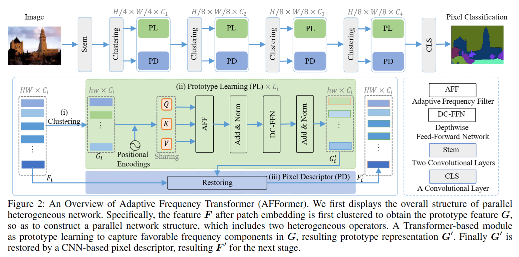  aaai2023 head free lightweight semantic segmentation with linear