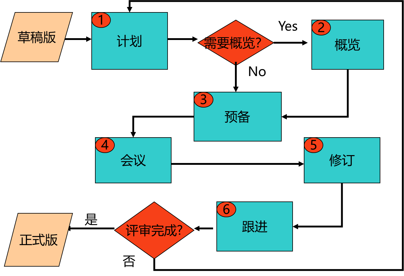 什么是技术评审? - 知乎
