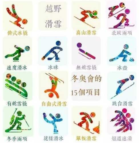 冬奥会主要有哪些项目