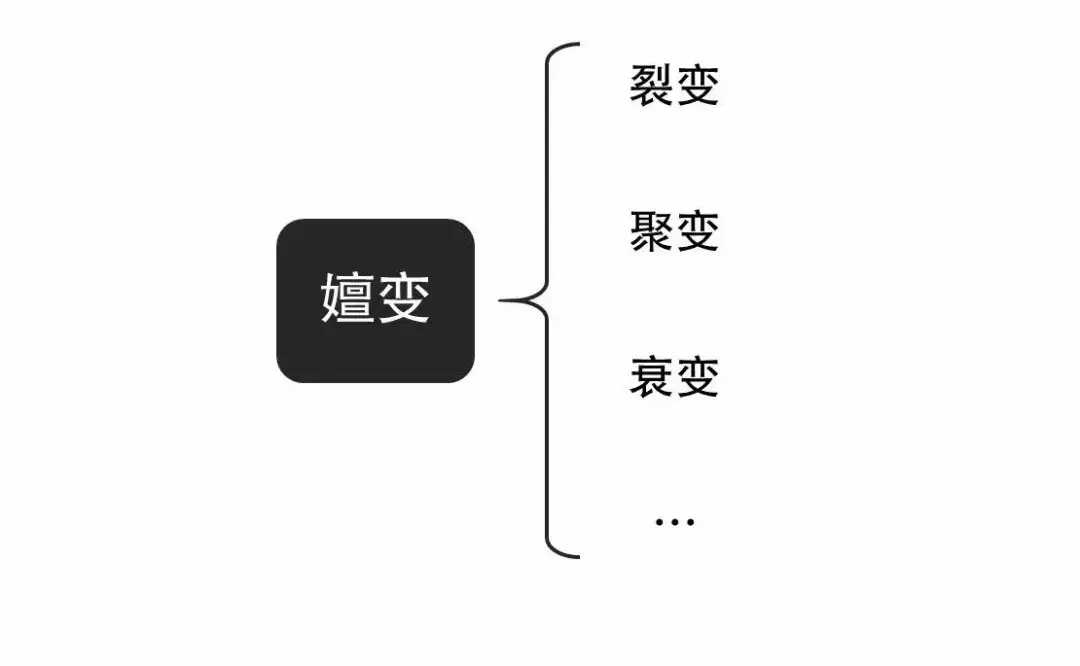 为什么说核嬗(shan)变研究堪比“两弹一艇” - 知乎