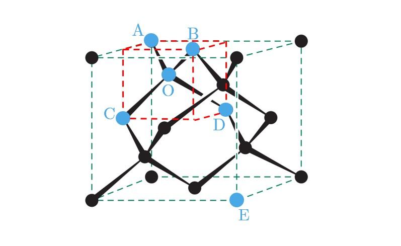 如何理解金剛石晶胞的體對角線等於8r