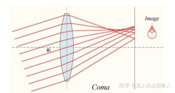 摄像头的原理、组成、选型及应用 - 知乎