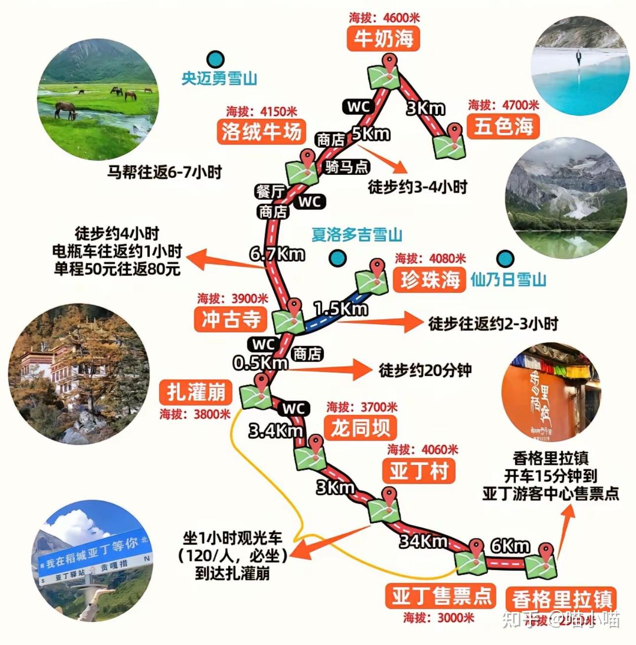 稻城亚丁游玩避坑攻略，必看！ - 知乎