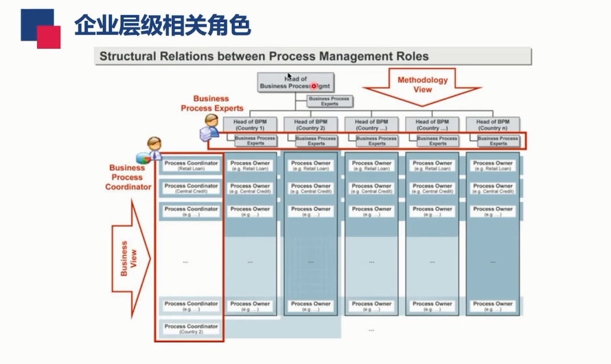 流程化组织建设需要的角色有哪些(下篇)? - 知乎