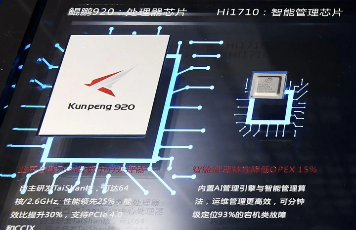 华为生态深度研究：科技链主，鲲鹏CPU＋昇腾GPU开启智能算力时代 - 知乎