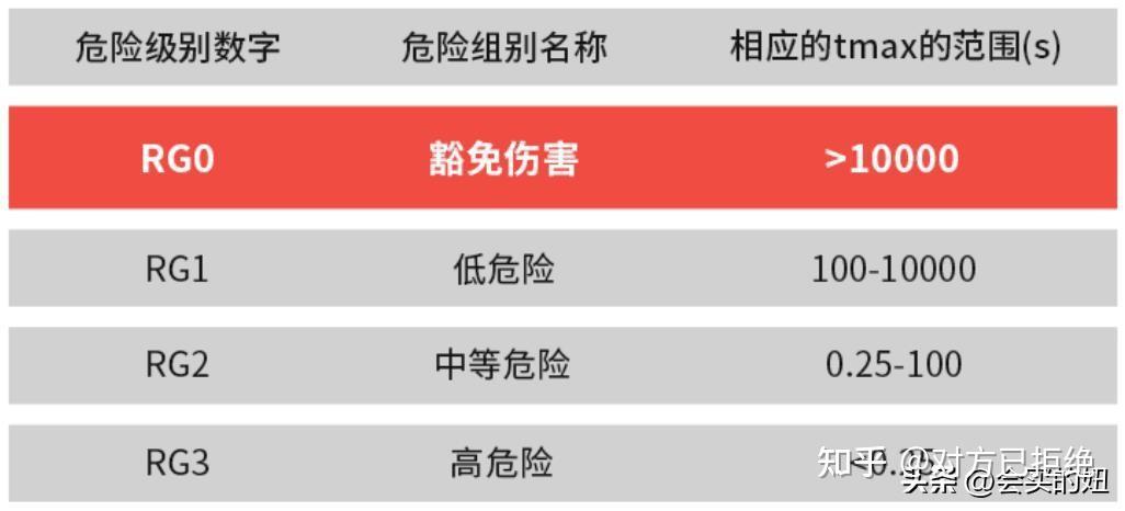 什么样的吸顶灯对眼睛好 护眼吸顶灯选购教程及6大选购要点