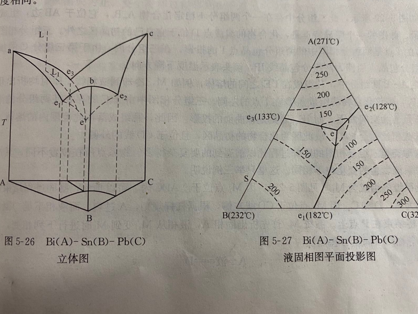 相图的总结 - 知乎