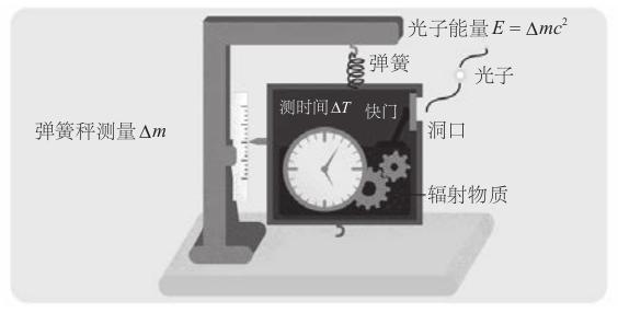 让普通人能看懂!如何通俗解释什么是量子纠缠? - 知乎