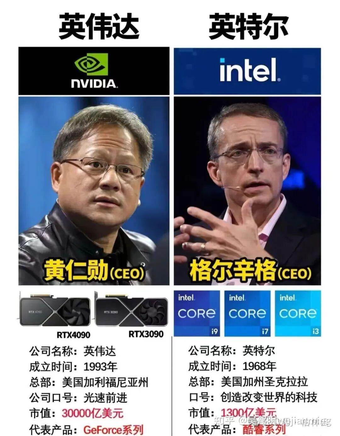 英伟达入股英特尔，当竞争对手便成协作者，真正受益的...... - 知乎