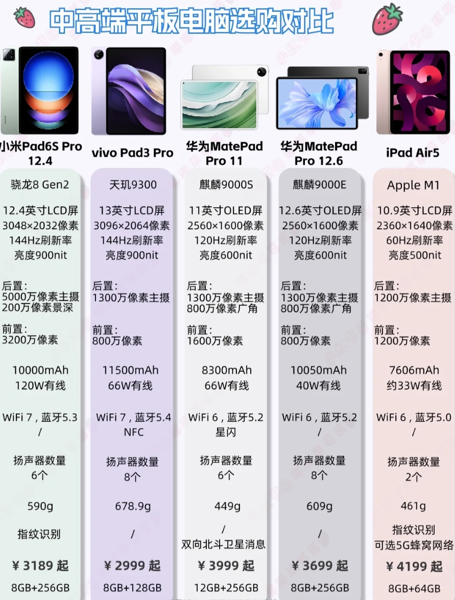 平板推荐vivopad3pro还是华为matepadpro11