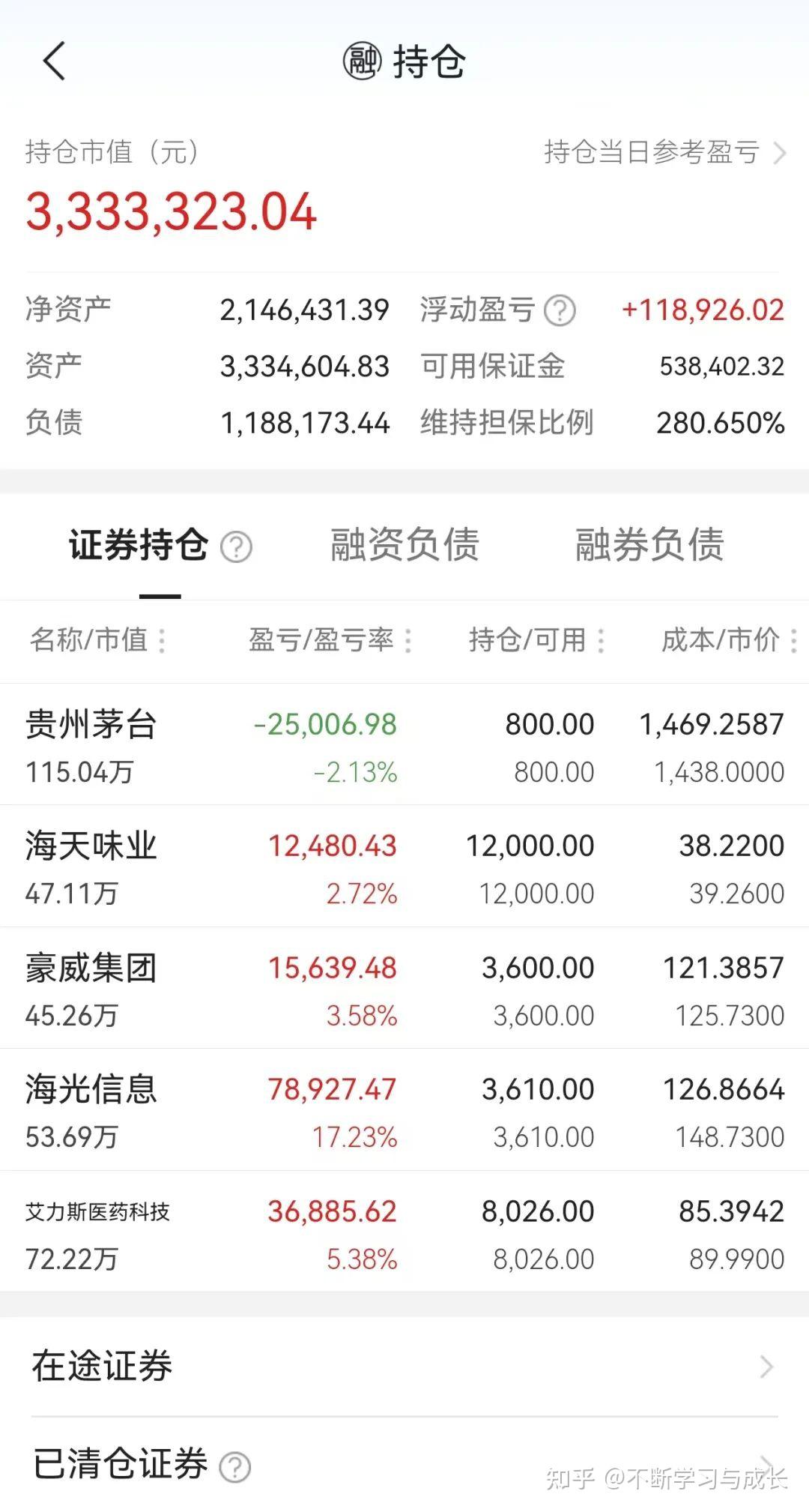 如何判断A股见顶？ - 知乎