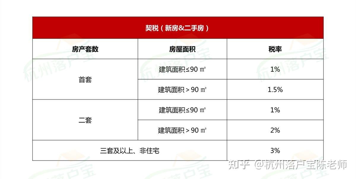 杭州限购区域新房摇号指南(2024年3月最新版) - 知乎