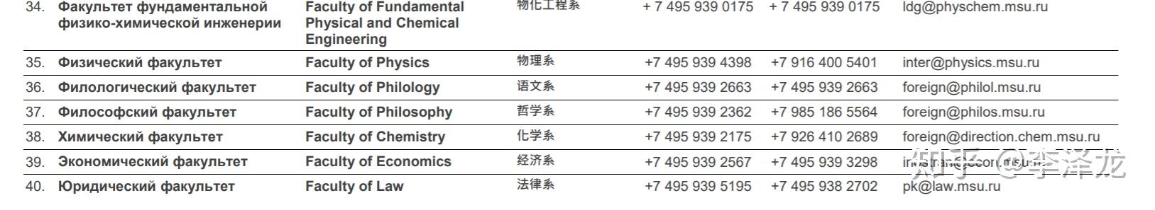 外国留学大专毕业证图片（俄罗斯留学指南｜莫斯科国立大学）